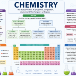 Chemistry Study Guide