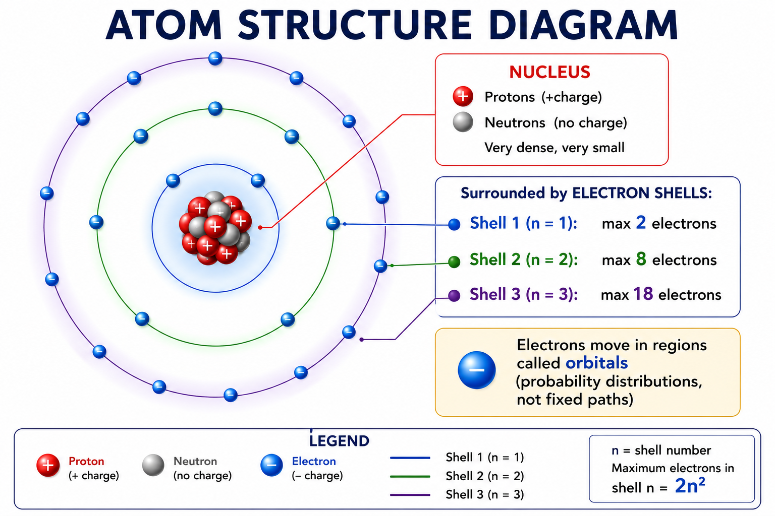 Atomic Structure