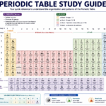 Periodic Table Study Guide