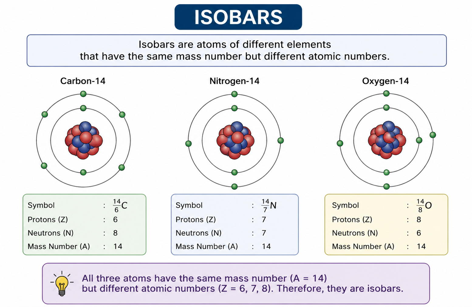What Are Isobars?