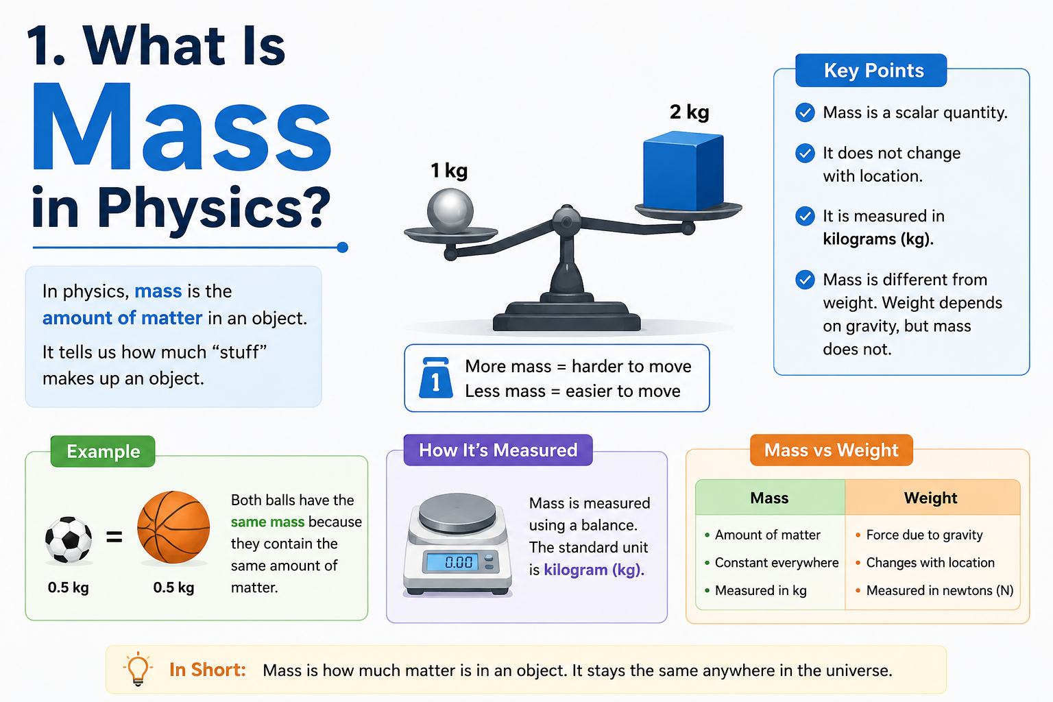 What Is Mass in Physics? Definition, Formula and Examples