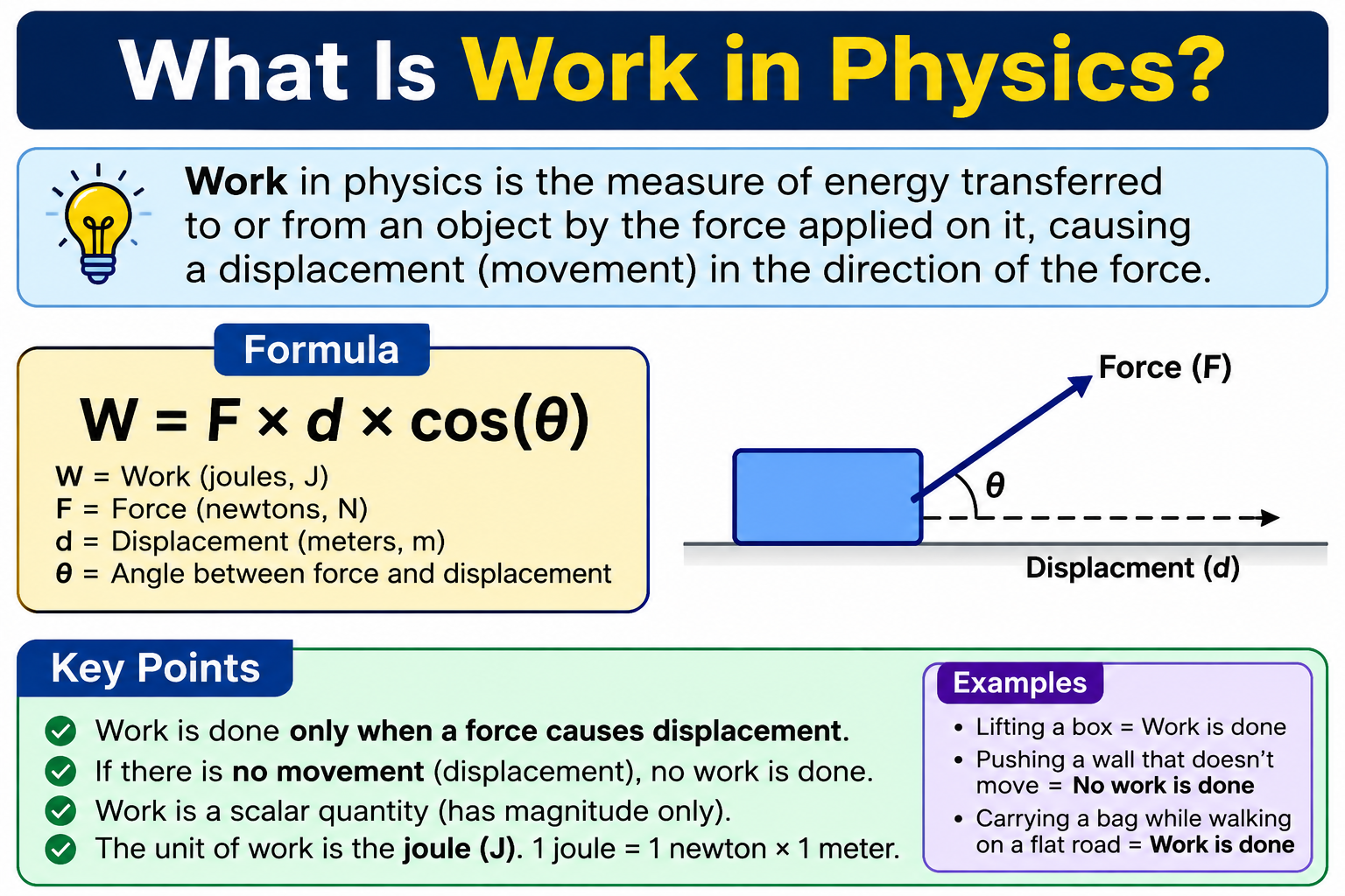 What Is Work in Physics?