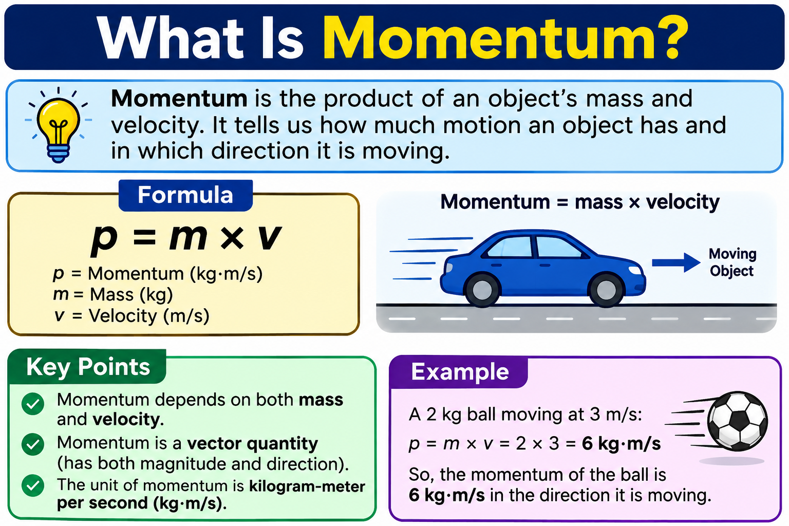 What Is Momentum?