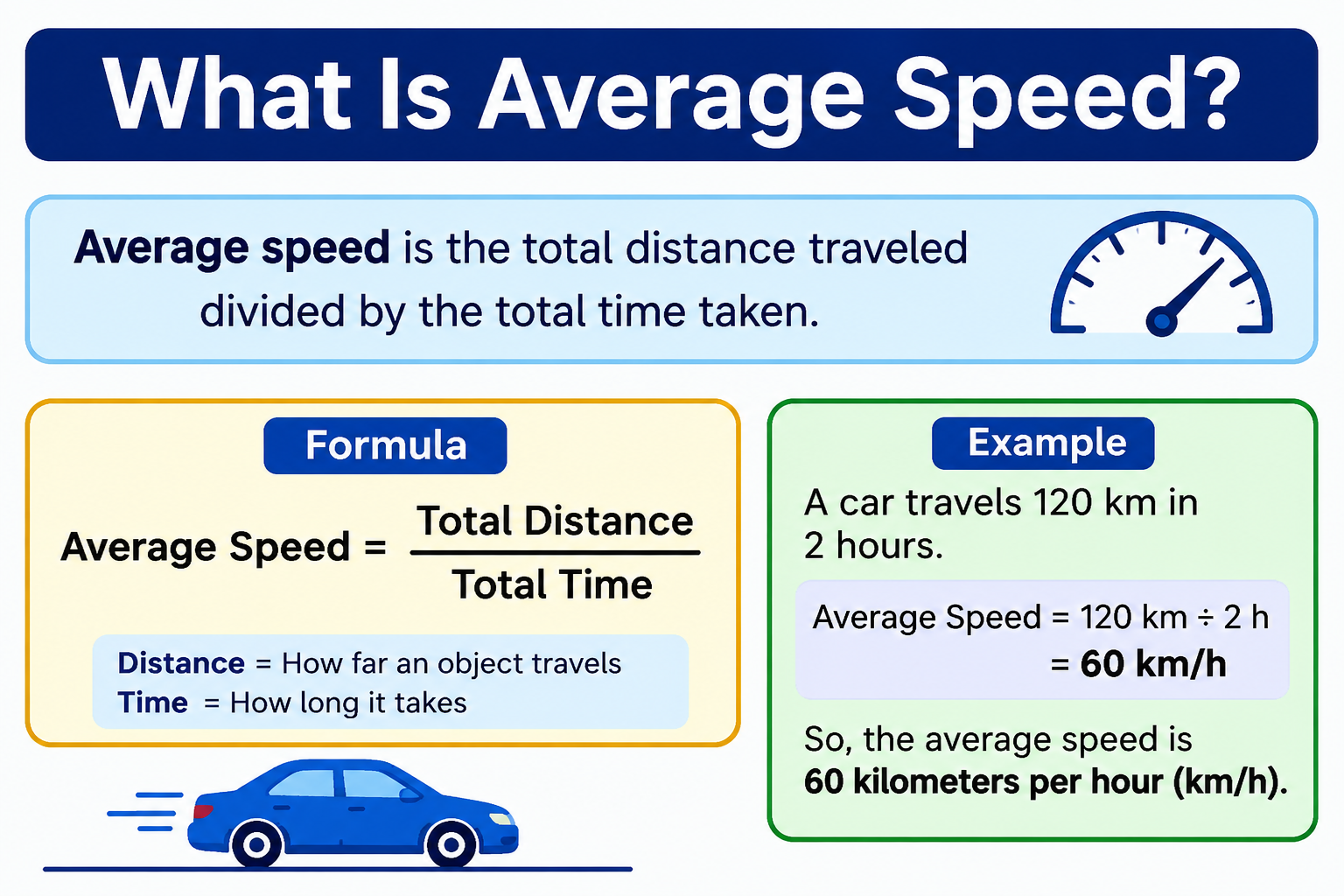 What Is Average Speed? Definition, Formula, Examples & Calculations