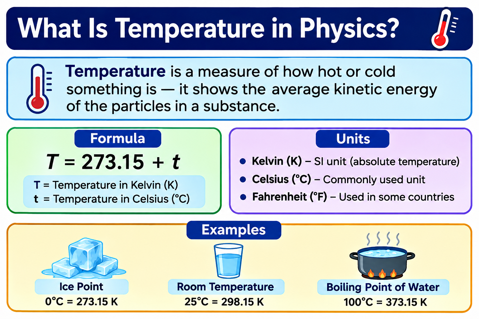 What Is Temperature in Physics? Definition, Units, Measurement & Examples