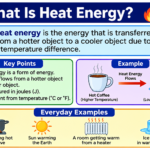 What Is Heat Energy?