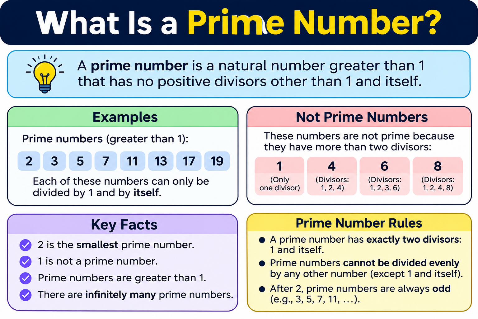 What Is a Prime Number? Definition, Examples, Properties & How to Find Prime Numbers