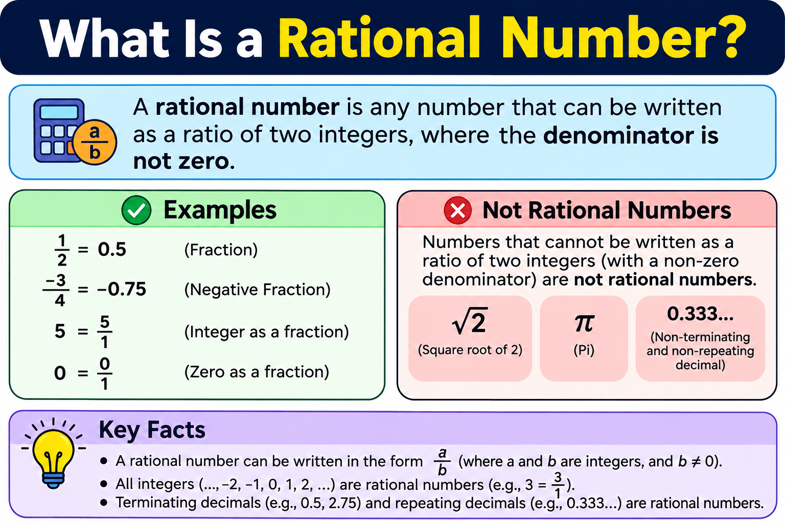 What Is a Rational Number?