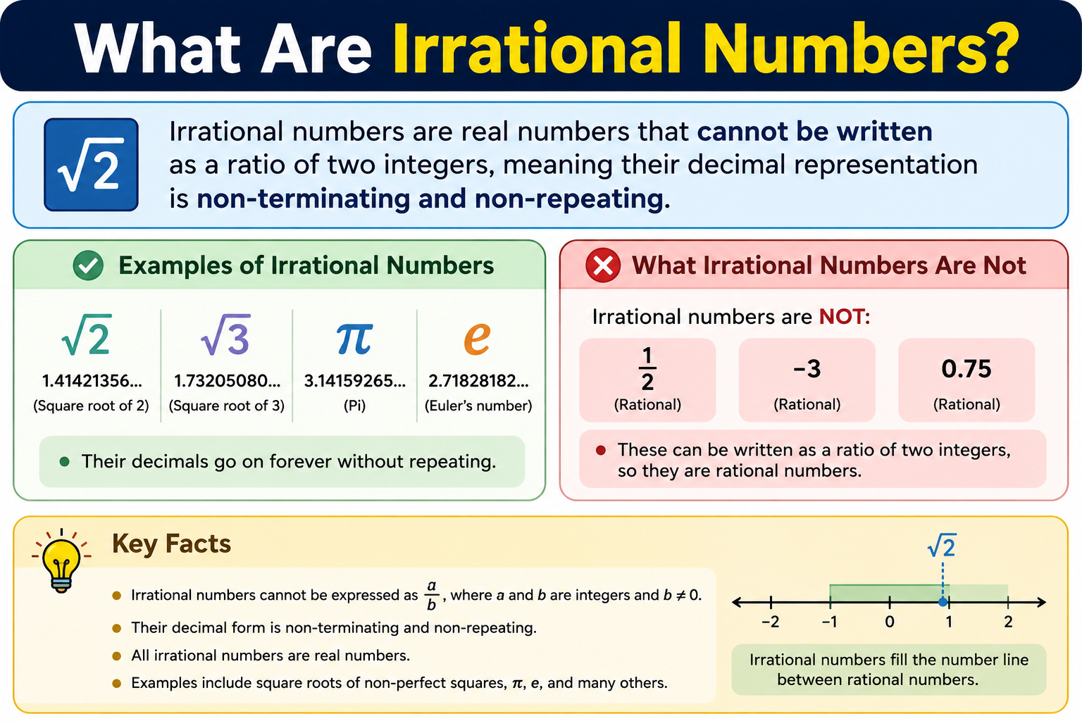 What Are Irrational Numbers?