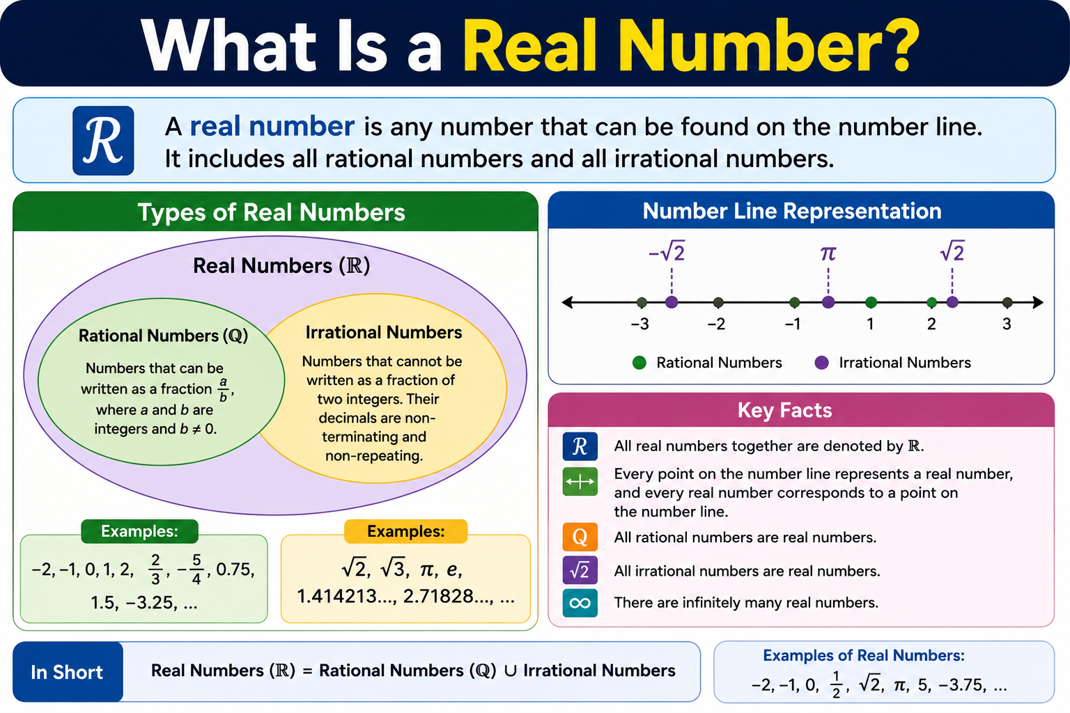 What Is a Real Number?