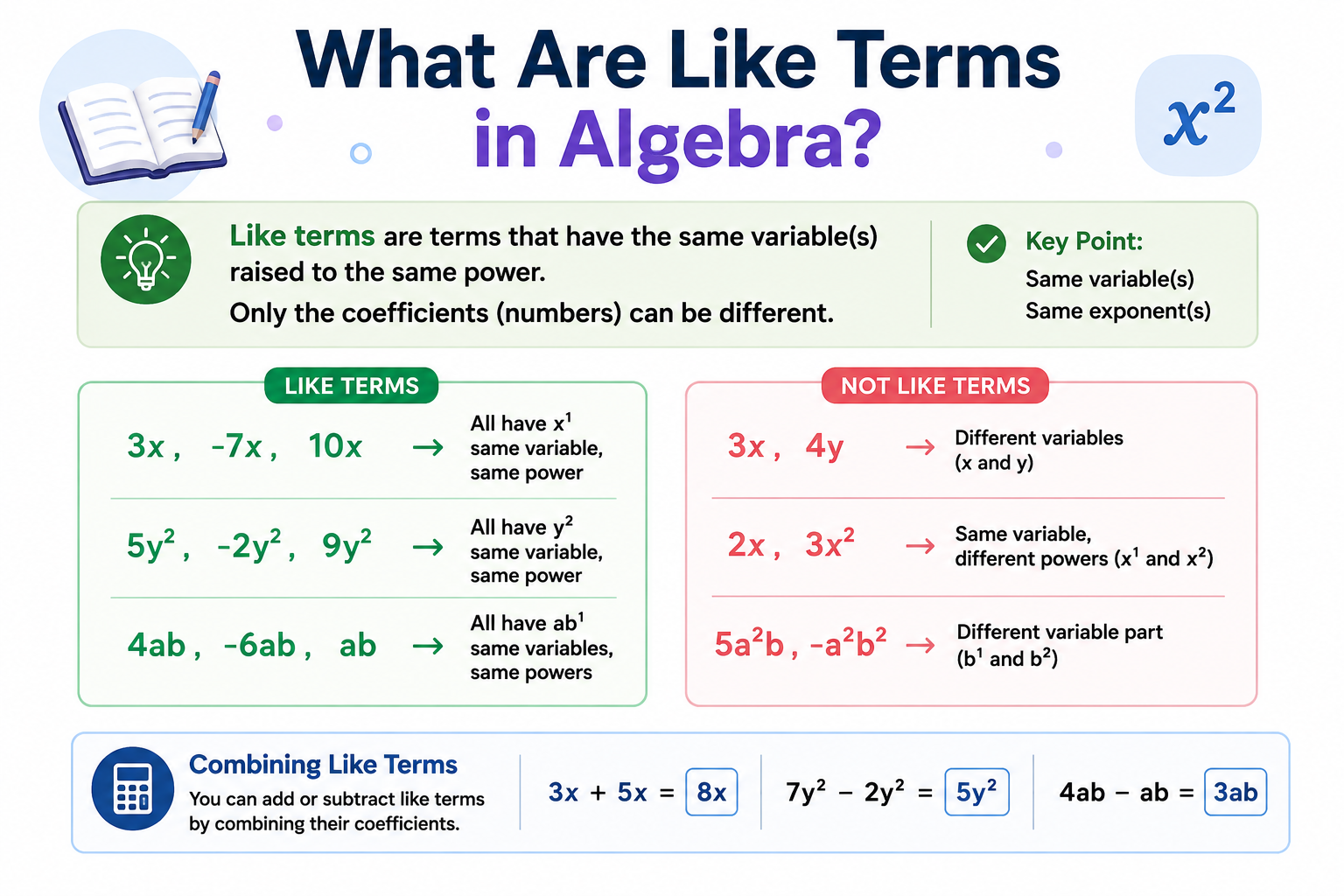 What Are Like Terms in Algebra?