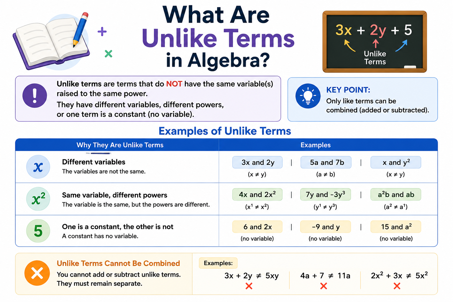 What Are Unlike Terms in Algebra? Definition and Examples
