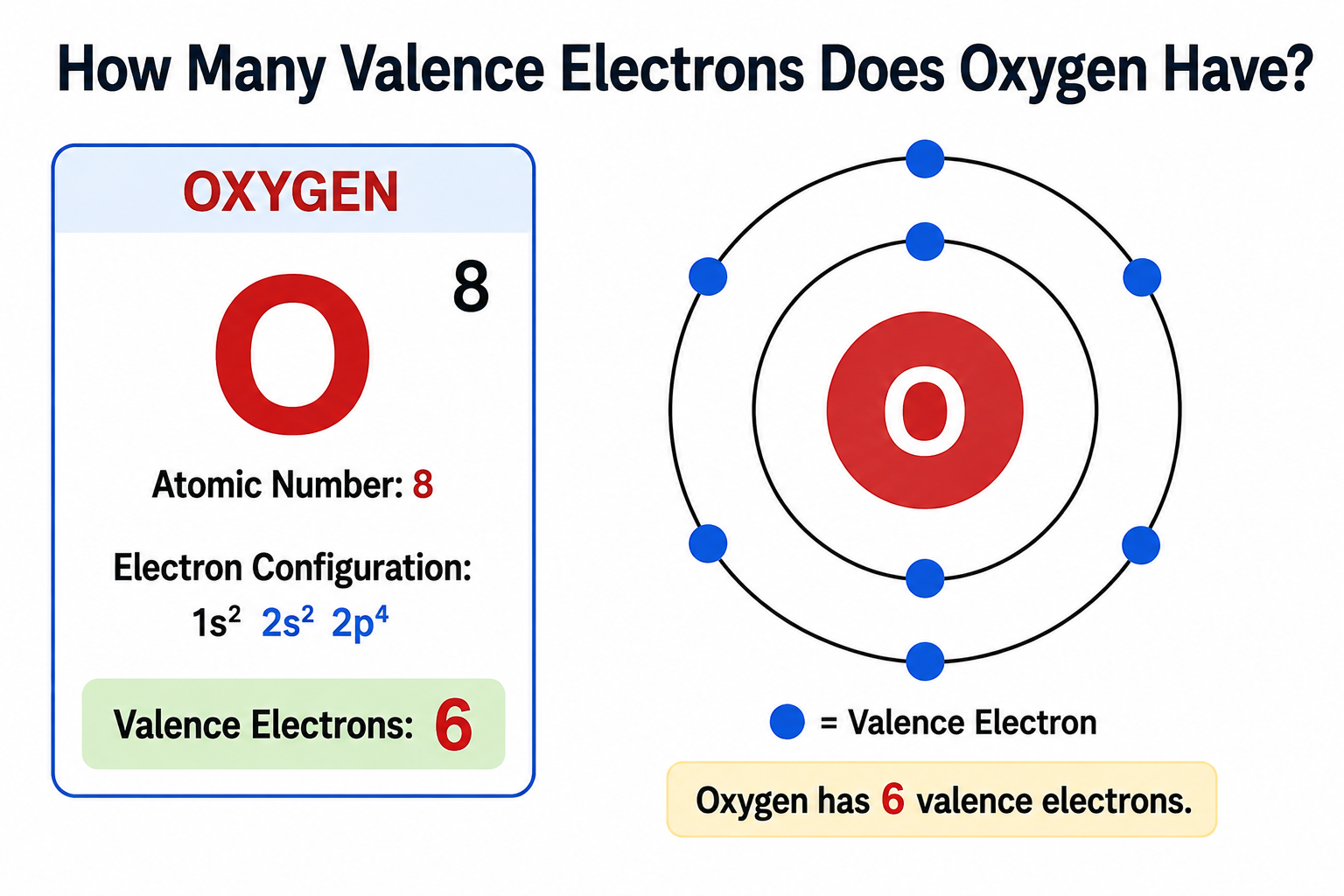 How Many Valence Electrons Does Oxygen Have