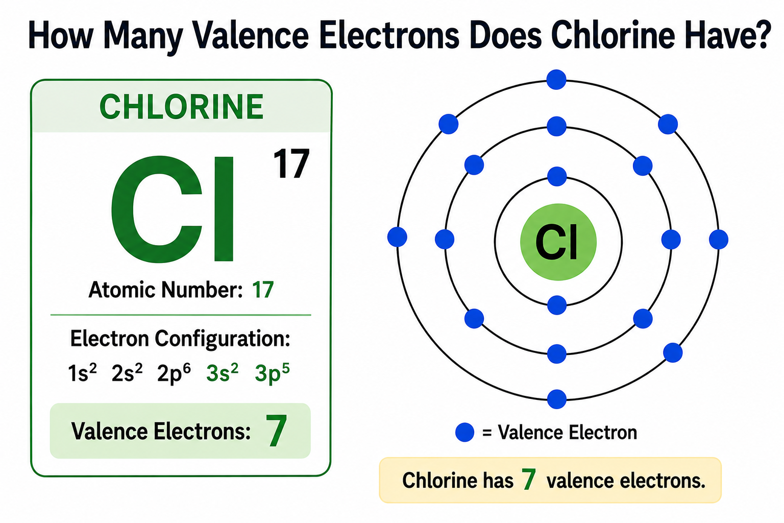How Many Valence Electrons Does Chlorine Have? (2026 Guide)