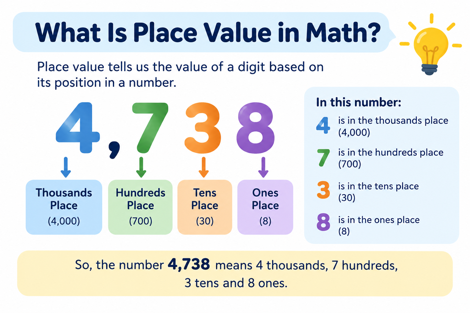 What Is Place Value in Math? Place Value Chart and Examples