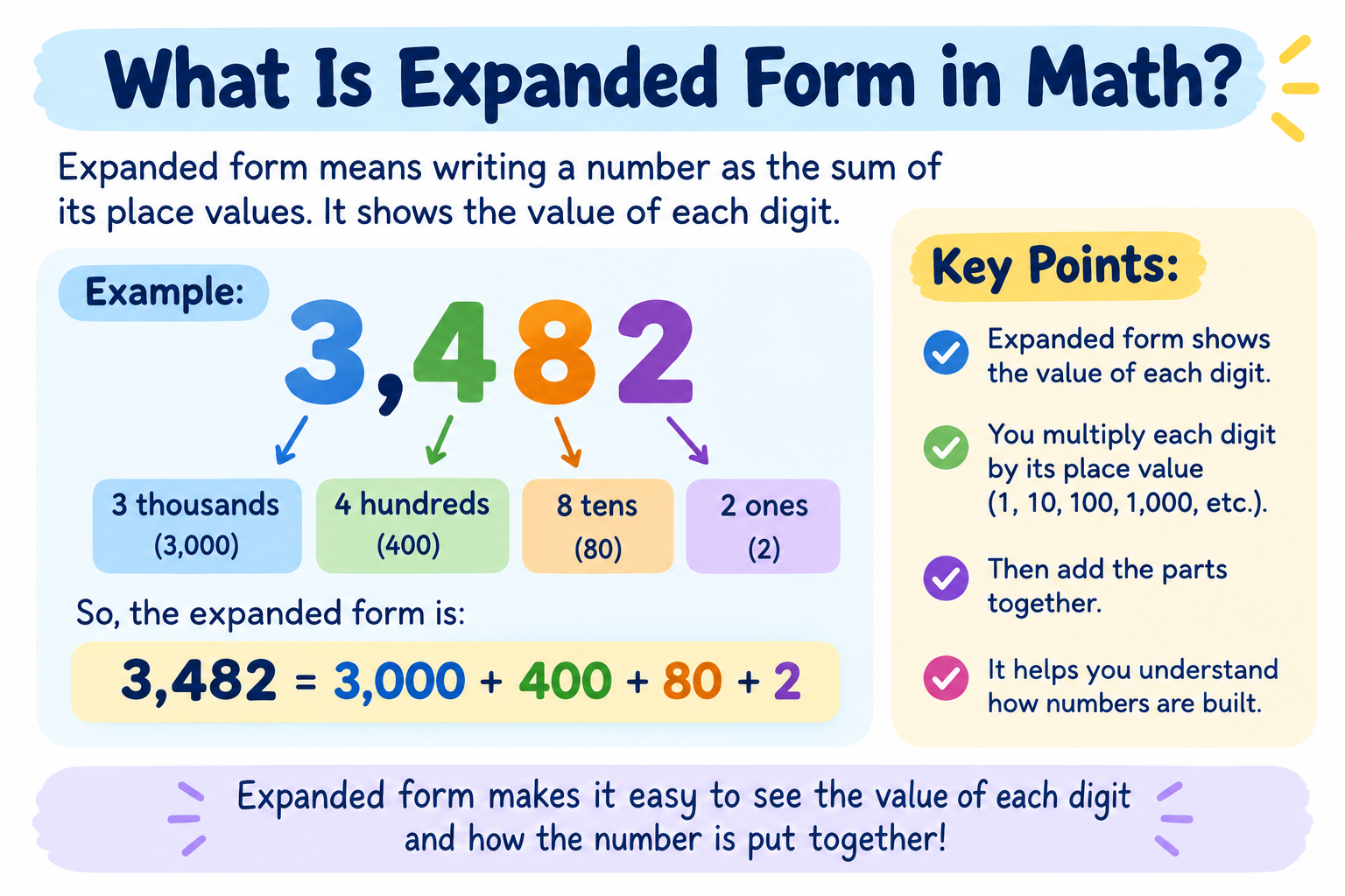 What Is Expanded Form in Math? Easy Examples