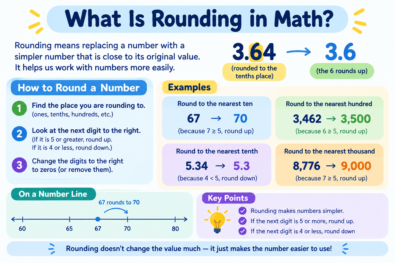 What Is Rounding in Math?