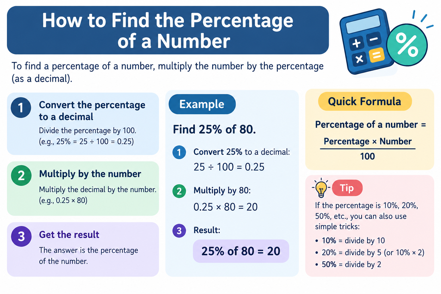 How to Find the Percentage of a Number