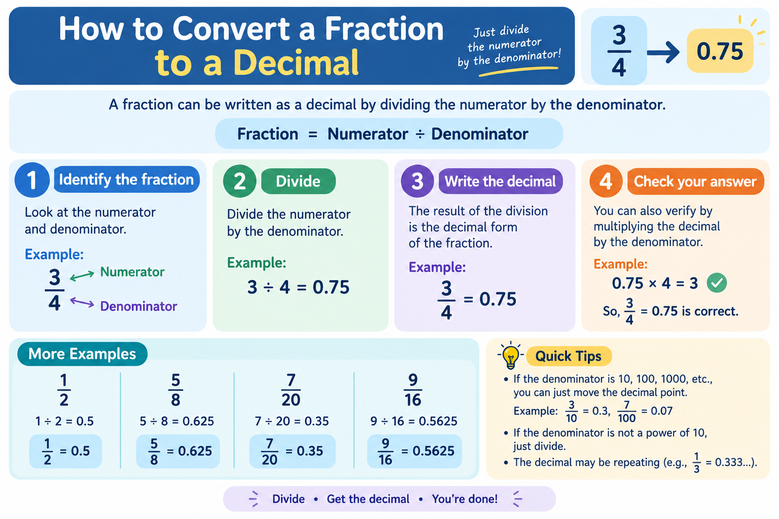 How to Convert a Fraction to a Decimal