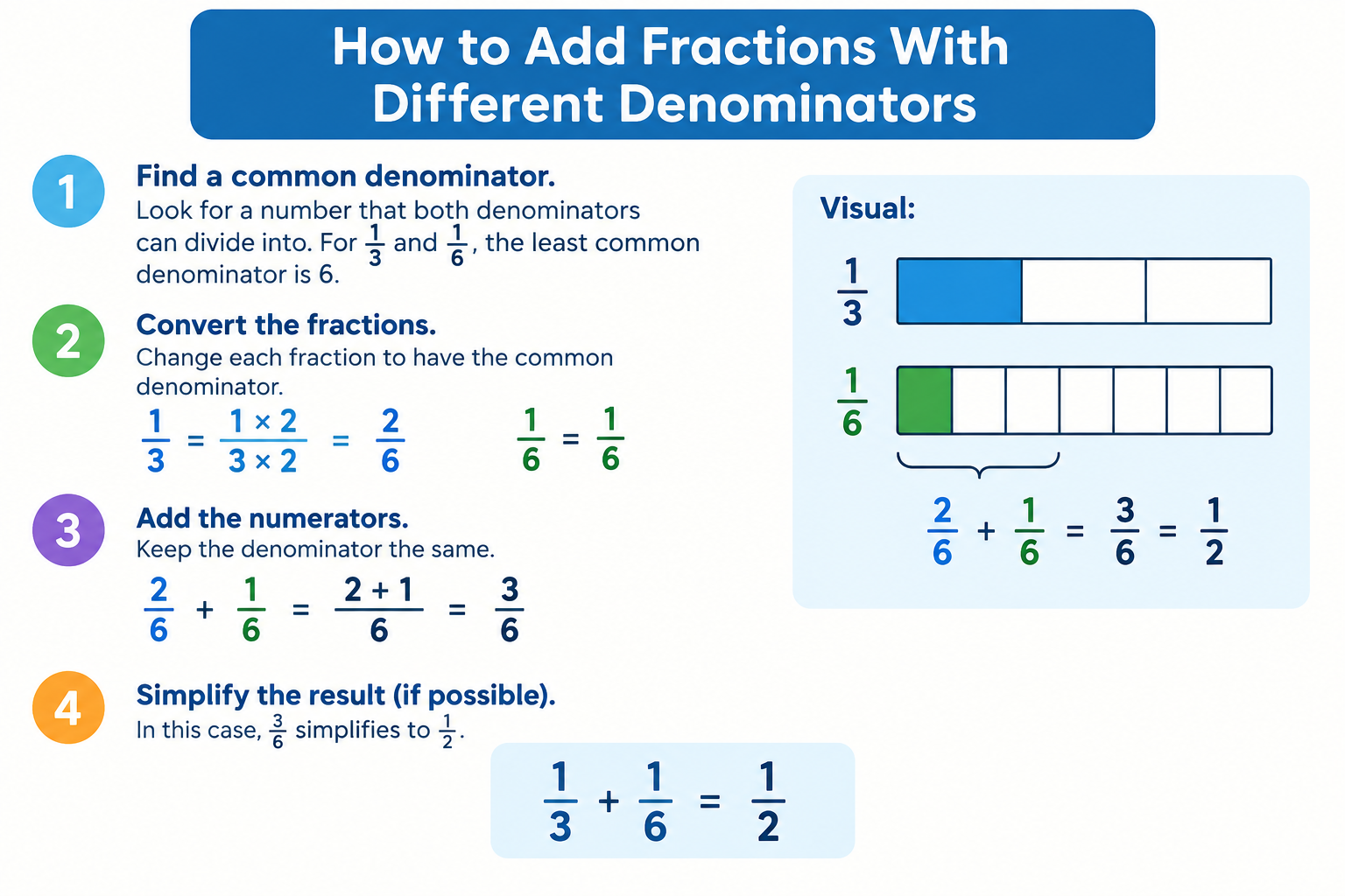 How to Add Fractions With Different Denominators
