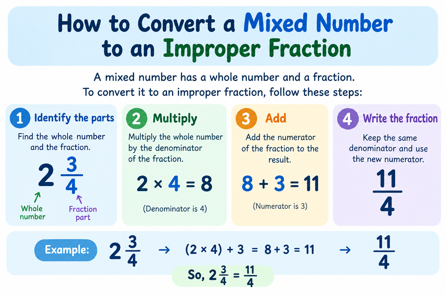 How to Convert a Mixed Number to an Improper Fraction