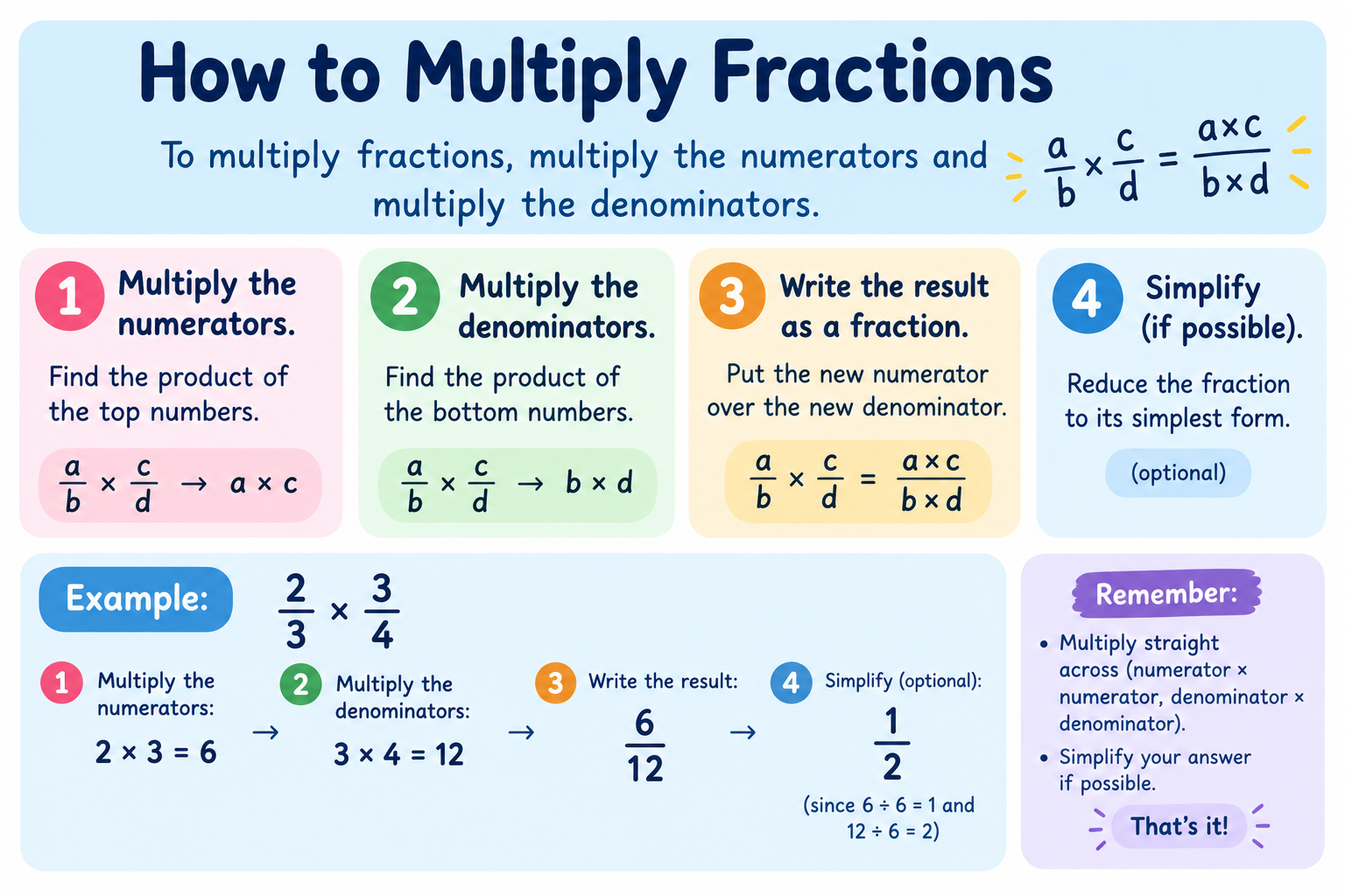 How to Multiply Fractions Step by Step