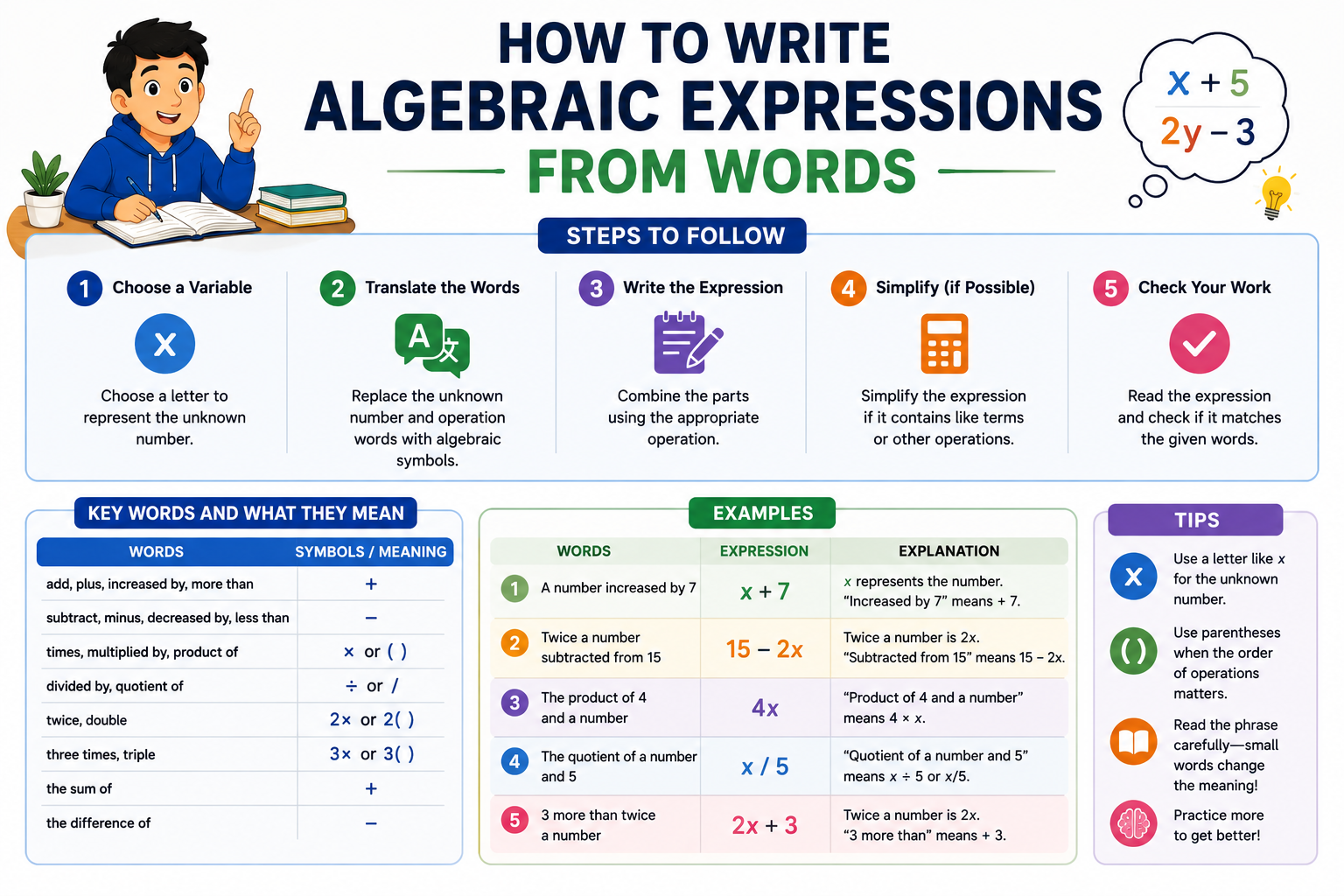 How to Write Algebraic Expressions From Words