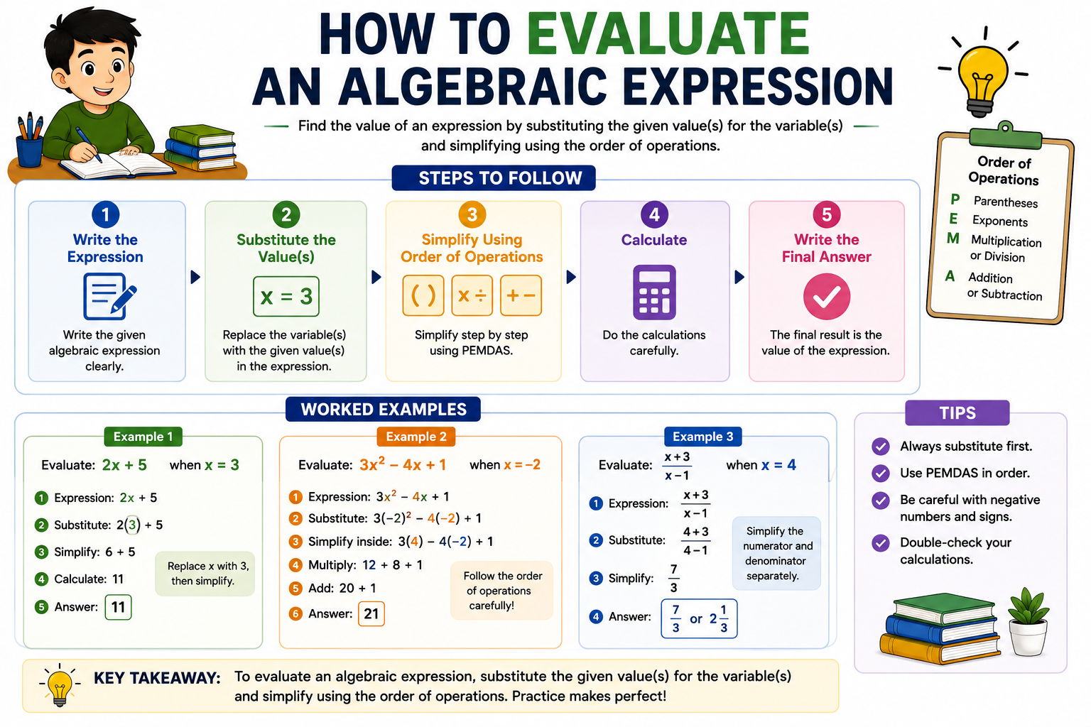 How to Evaluate an Algebraic Expression