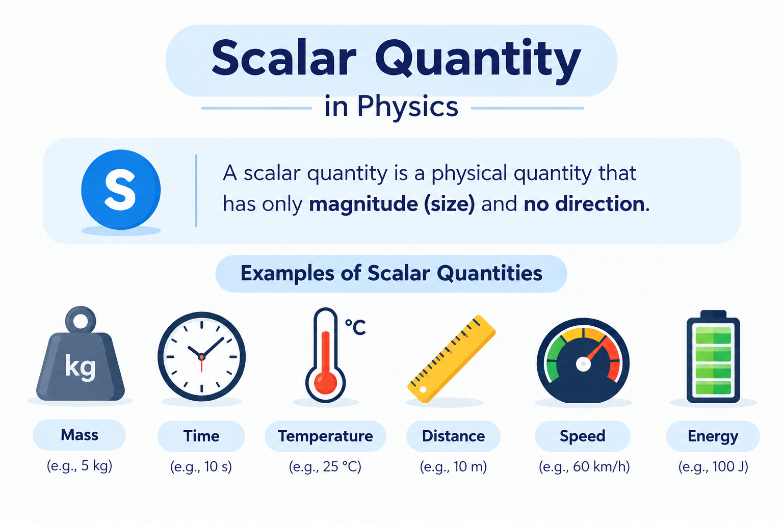 What Is Scalar Quantity in Physics? Definition, Examples and List