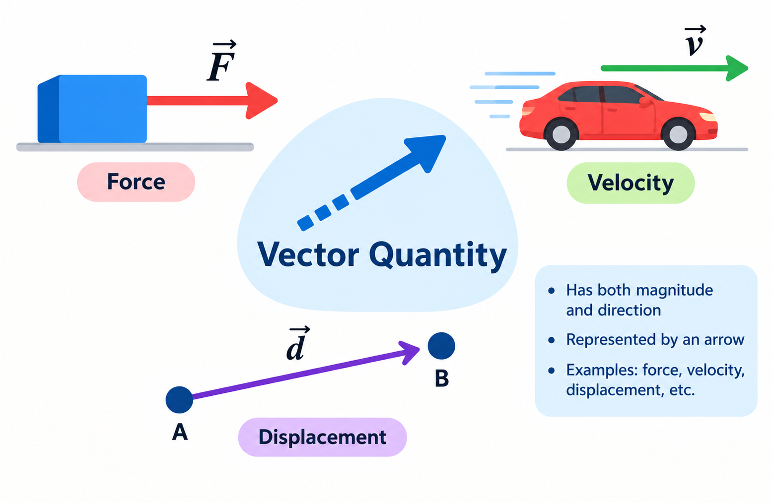 What Is Vector Quantity in Physics?