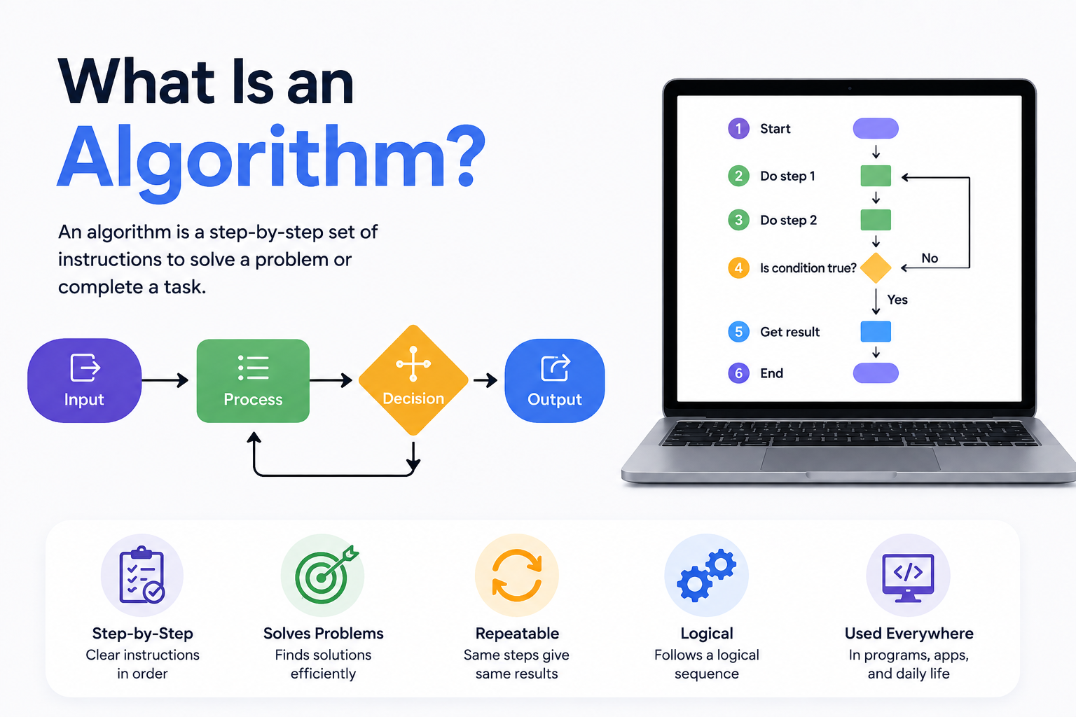 What Is an Algorithm?