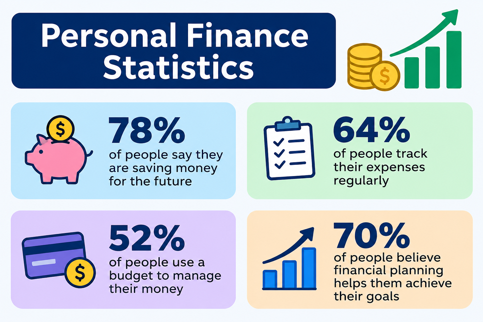 Personal Finance Statistics