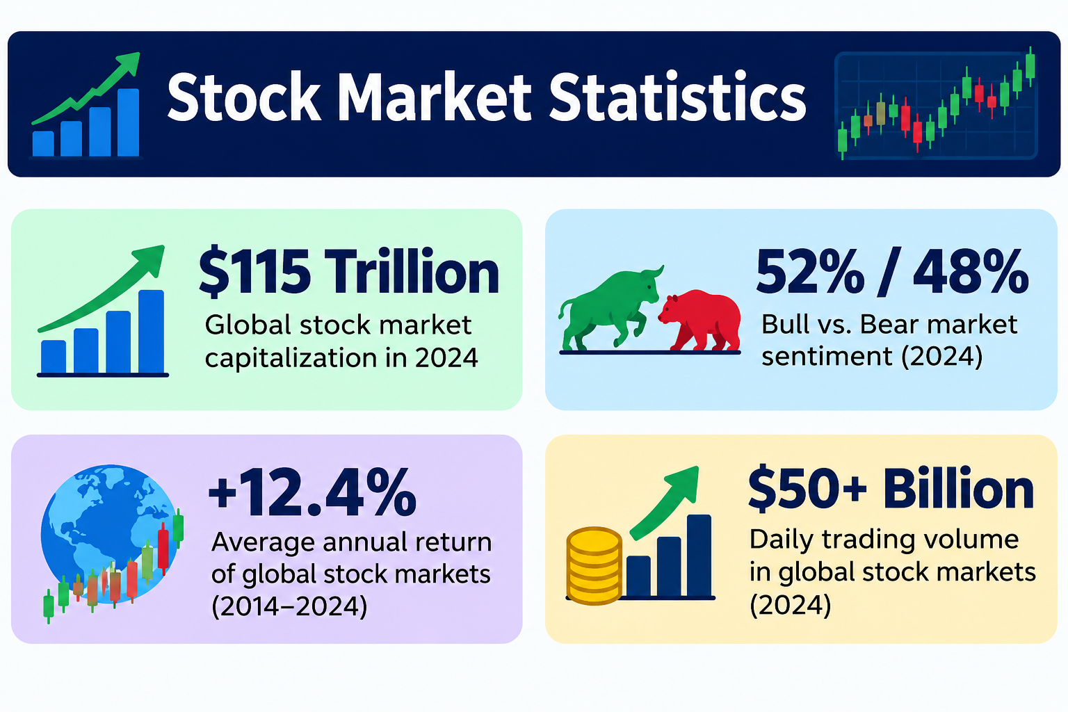 Stock Market Statistics