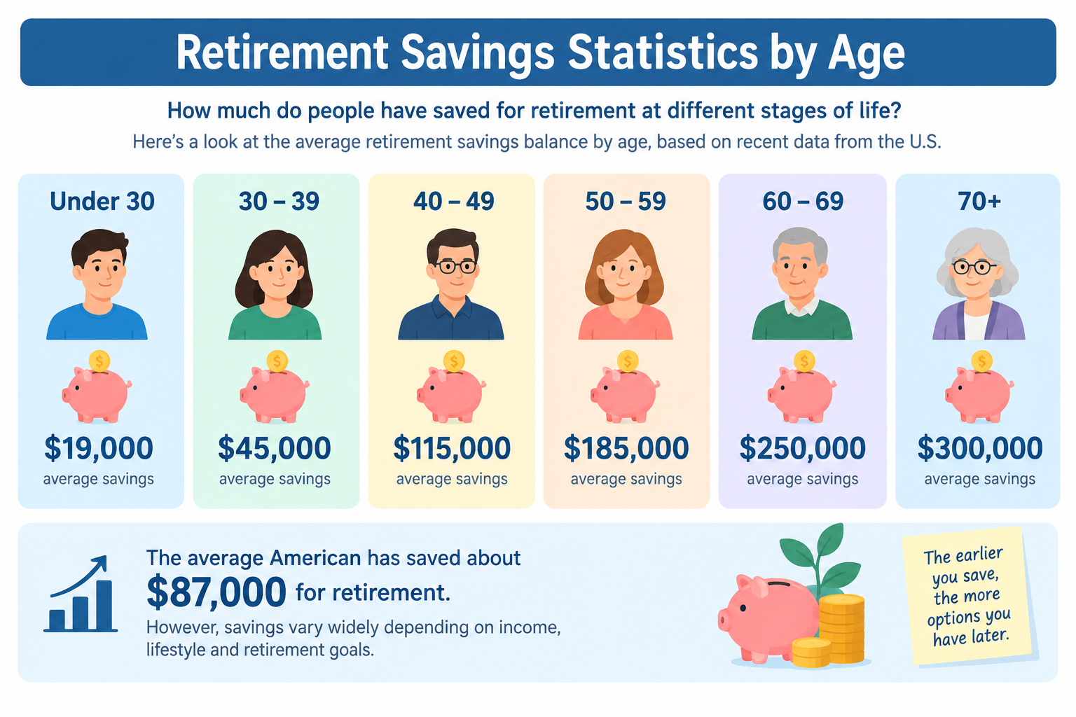 Retirement Savings Statistics: How Much Do Americans Have Saved?