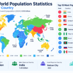 World Population Statistics by Country
