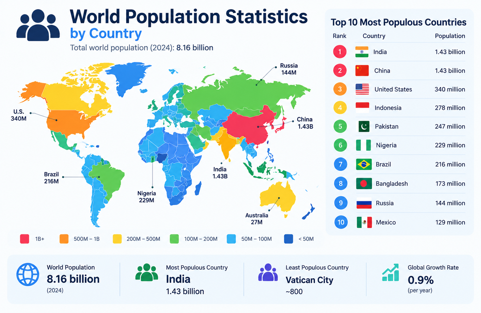 World Population Statistics by Country: Rankings, Growth & Density Data