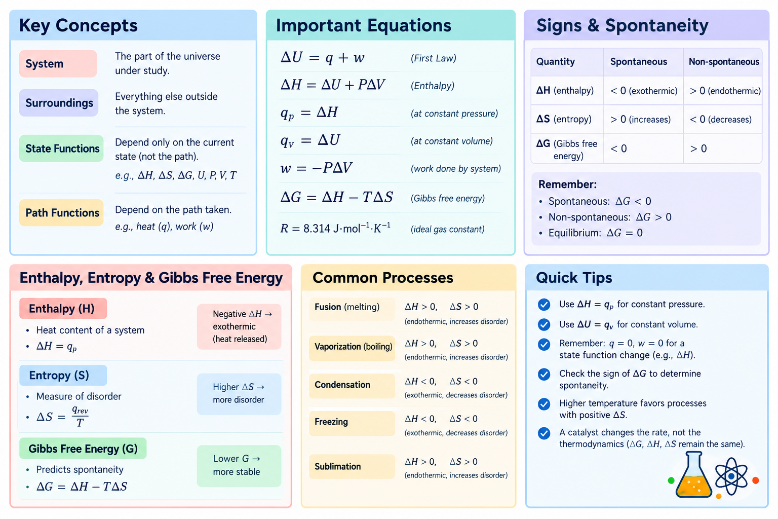 AP Chemistry Unit 1 Practice Questions