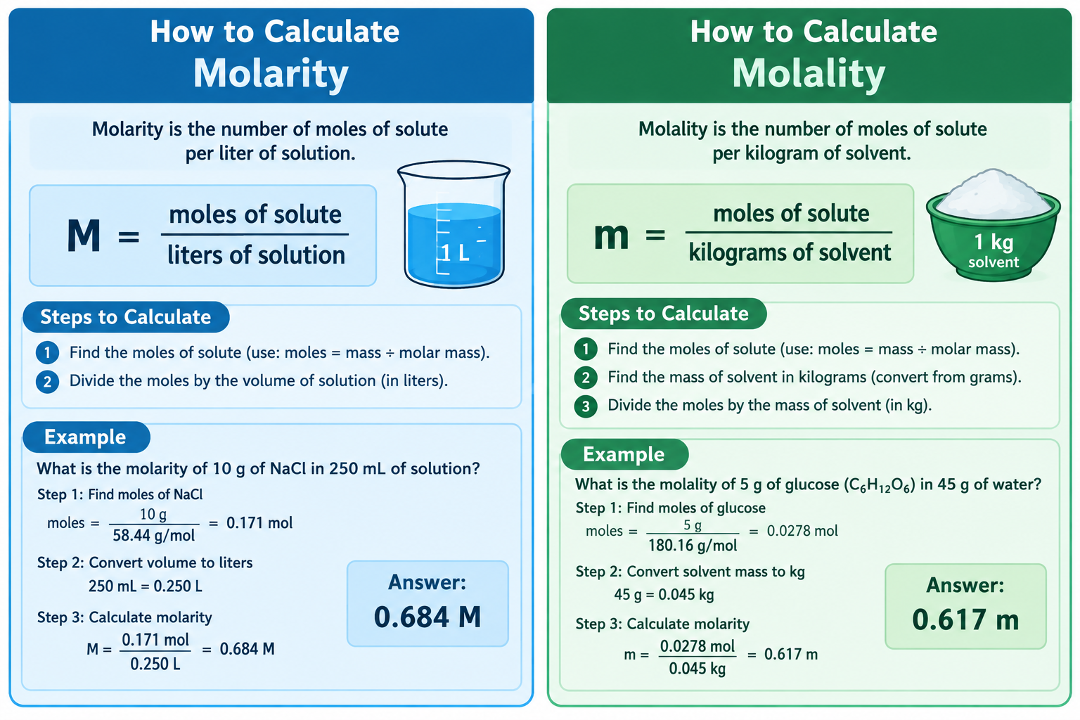 How to Calculate Molarity and Molality